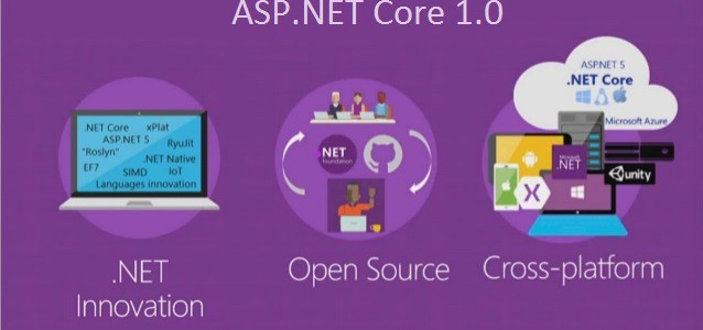 Cheap ASP.NET Core 1.0 Hosting Tutorial – How To Create Smart Links Using TagHelpers in ASP.NET Core 1.0